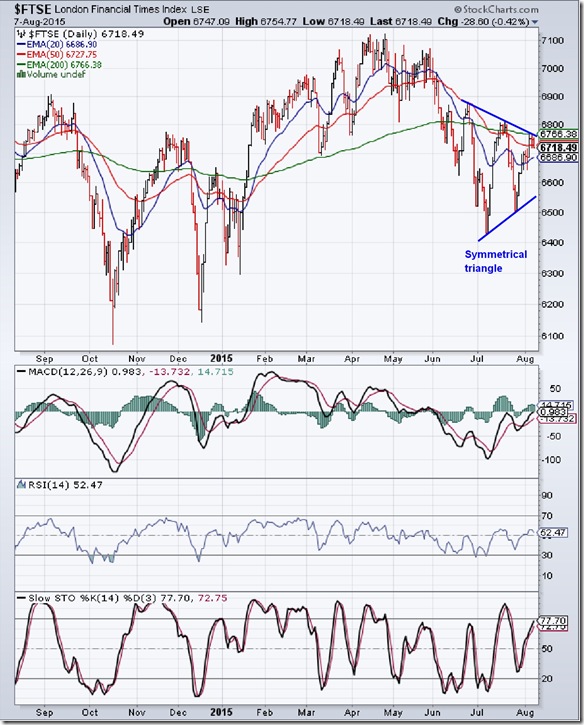 FTSE_Aug0715