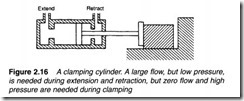 Hydraulic pumps and pressure regulation-0046