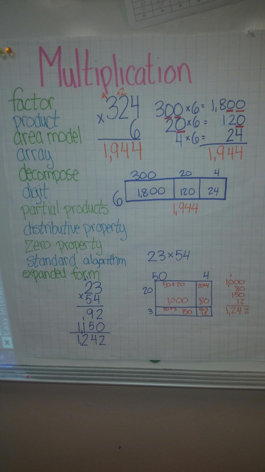 Partial Quotient Anchor Chart