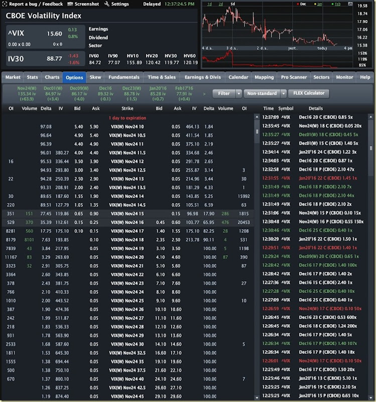 trading options expiration jeff augen