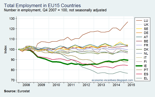 EU Employment
