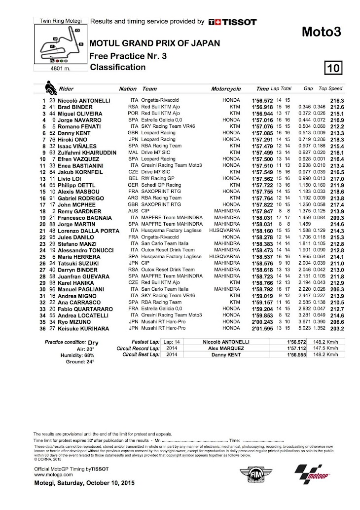 moto3-fp3-2015motegi.jpg