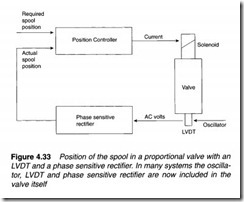 Control valves-0115