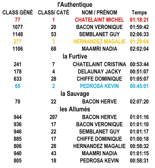 Classeur1