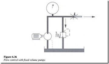 Control components in a hydraulic system-0156