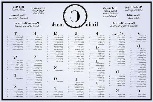 wedding seating chart poster