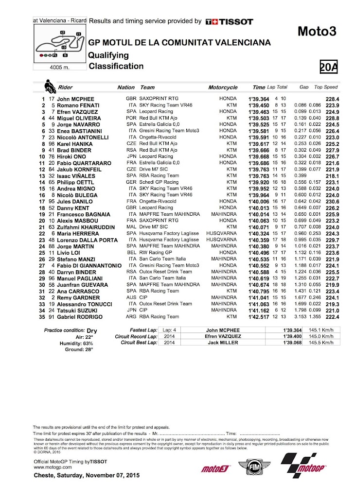 moto3-qp-2015valencia.jpg