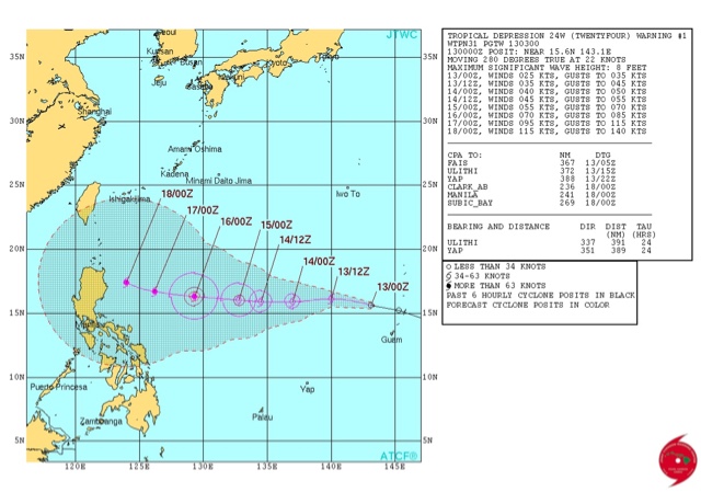 typhoon koppu track forecast october 2015