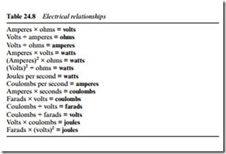 REFERENCE DATA-0298