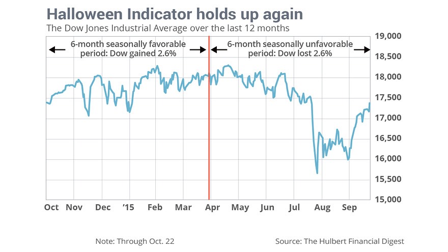 [chart-best-six-months-of-the-market-%255B1%255D.jpg]