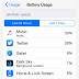 Apple Music consuma troppa batteria?