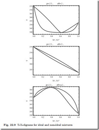 Phase Equilibrium in Mixtures-0037