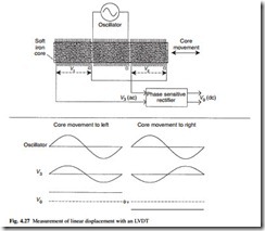 Measurements and instrumentation-0051