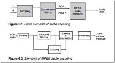 Audio encoding-0542