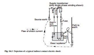 [Principles-of-electrical-safety-0206%255B1%255D.jpg]
