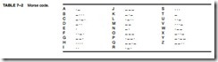 Using Assembly Language with C-C  -0266