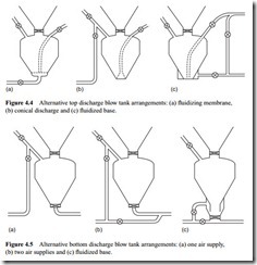 Pipeline feeding devices Part Part 2- High pressure-0051