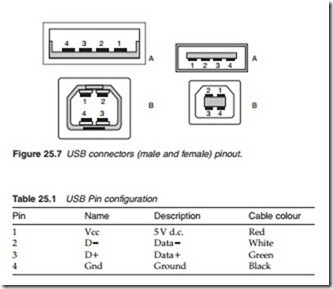 Television and Video Technology-0218