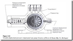 Hydraulic pumps-0075