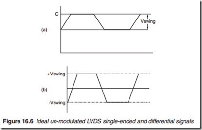 Television and Video Technology-0029