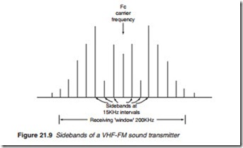 Television and Video Technology-0149