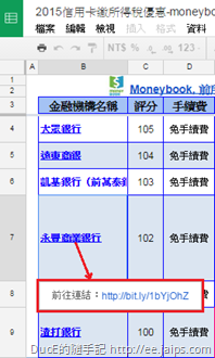 點選各家銀行會出現原始連結