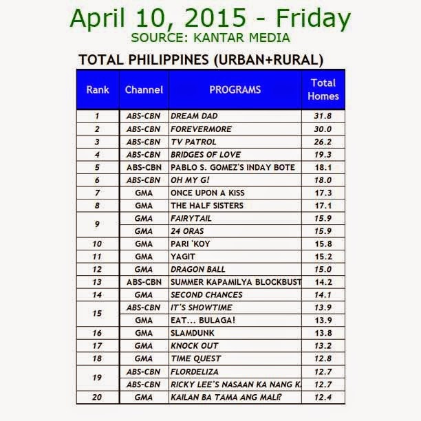 [Kantar%2520Media%2520National%2520TV%2520Ratings%2520-%2520April%252010%252C%25202015%2520%2528Friday%2529%255B3%255D.jpg]