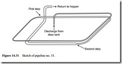 Pipeline scaling parameters-0293