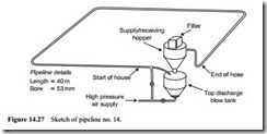 Pipeline scaling parameters-0290