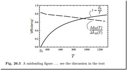 Thermodynamics of Fuel Cells-0003