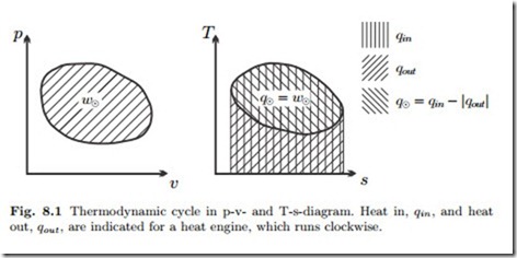 Closed System Cycles-0009