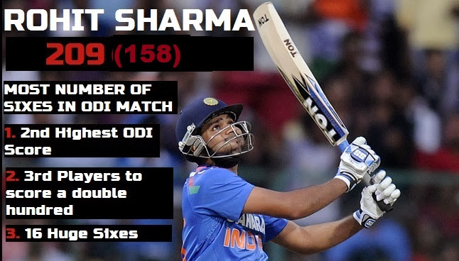 Rohit+Sharma+double+century+vs+AUstralia