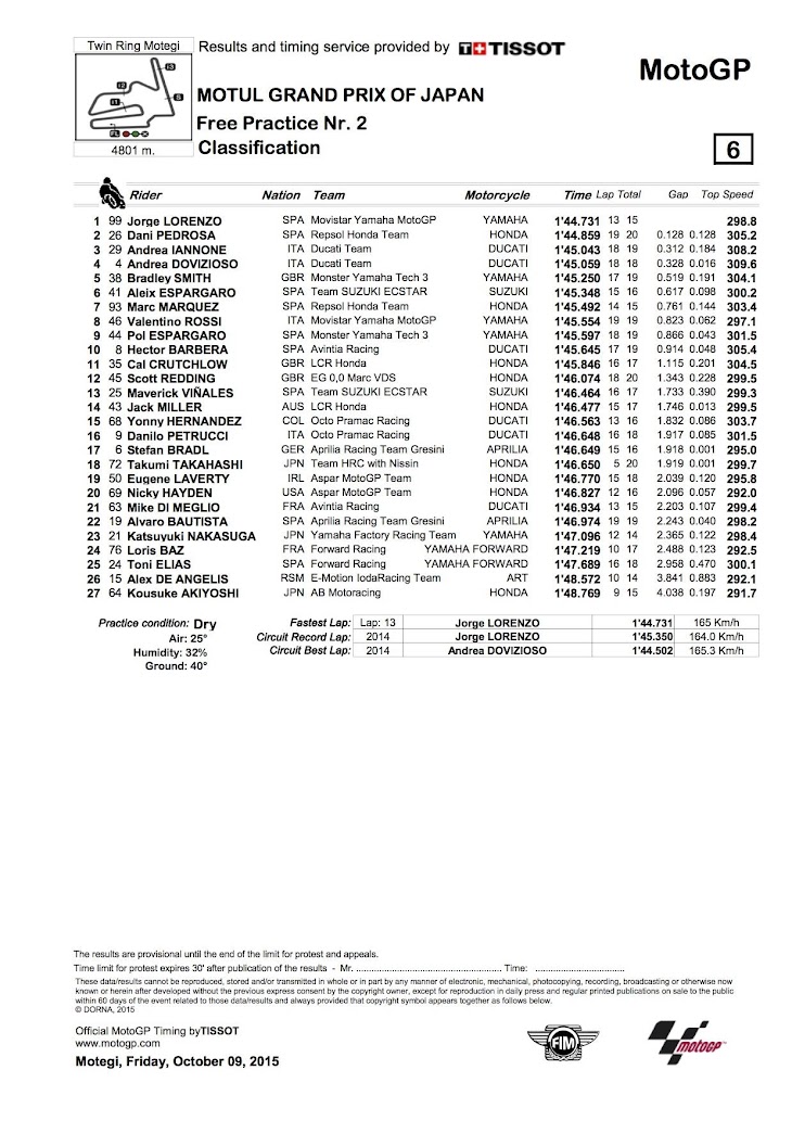 motogp-fp2-2015motegi.jpg