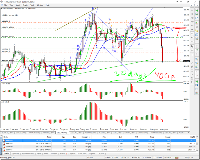 JPY  400 pips