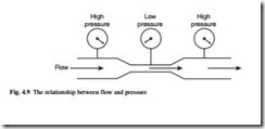 Measurements and instrumentation-0034