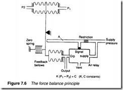 Process control pneumatics-0193