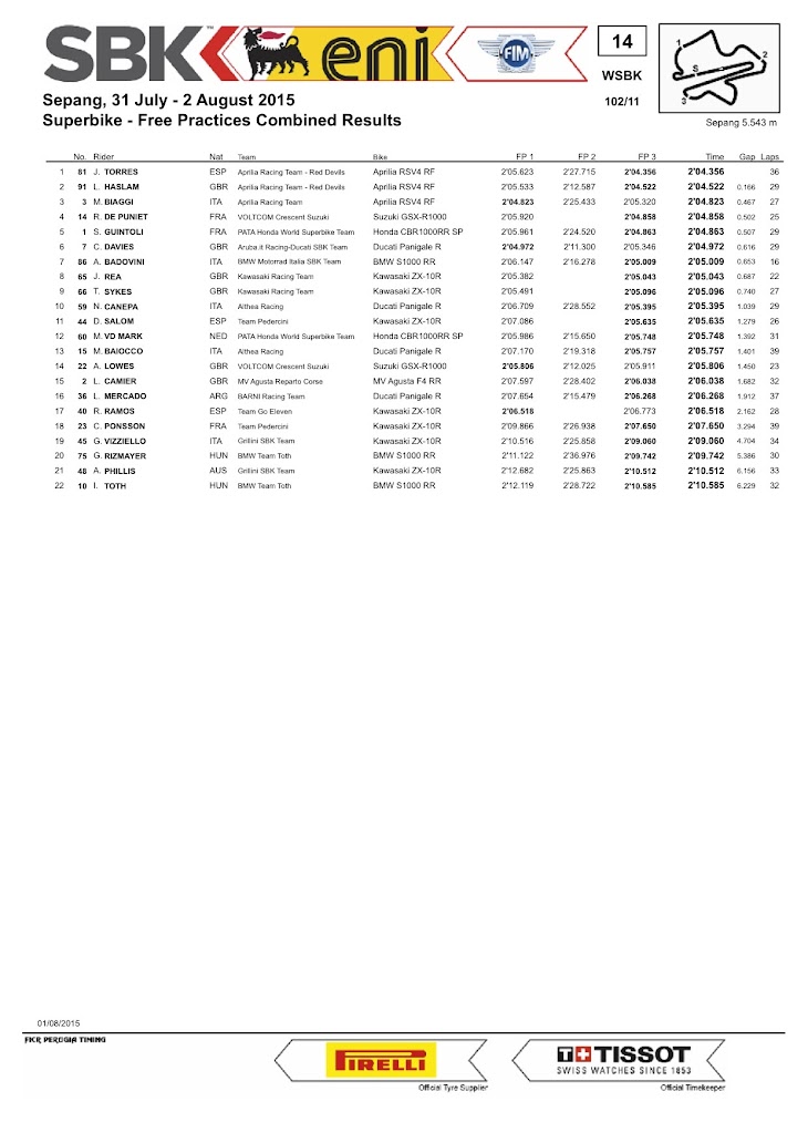 sbk-2015-sepang-fp3-combi.jpg