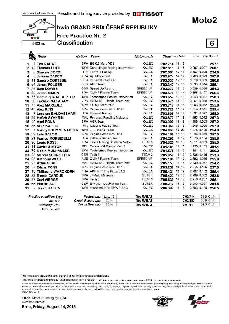 moto2-fp2-2015brno.jpg