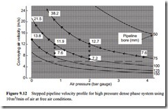 Air flow rate evaluation-0136