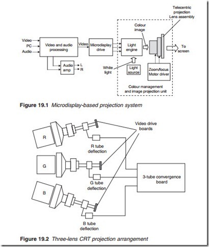 Television and Video Technology-0101