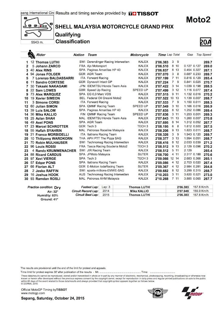 moto2-qp-2015sepang.jpg