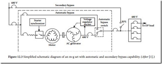 Motor-Generator Set-0215