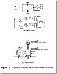 Fundamental principles-0000