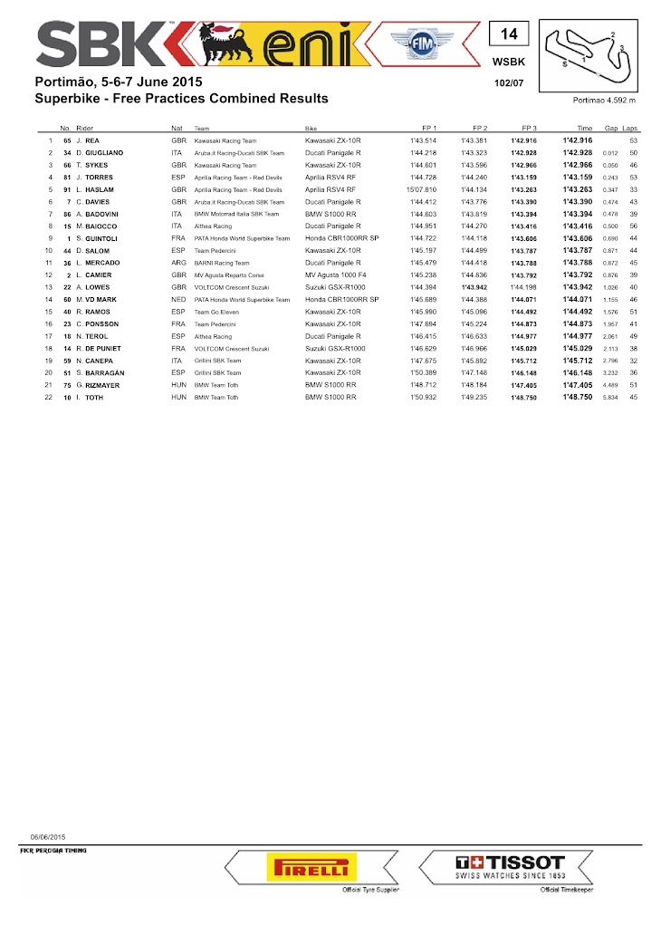 sbk-2015-portimao-results-fp3.jpg