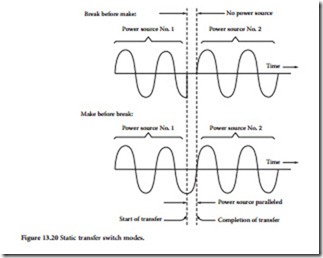 Uninterruptible Power Systems-0238