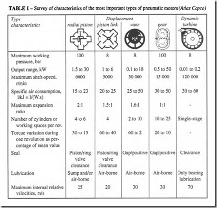 Applications on pneumatic -0399