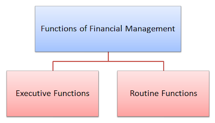 functions of financial management