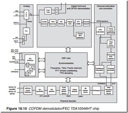 Television and Video Technology-0083