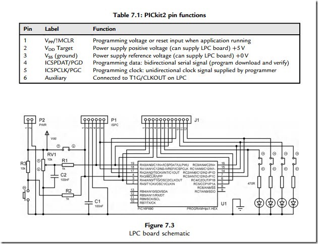 PIC Microcontrollers-1222