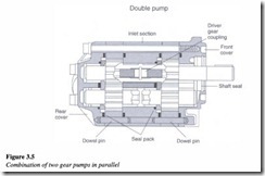 Hydraulic pumps-0065